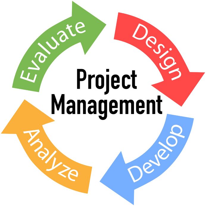 All About Project Management - Free Management Library